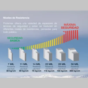 UPGRADE LÁMINAS 28 MICRAS